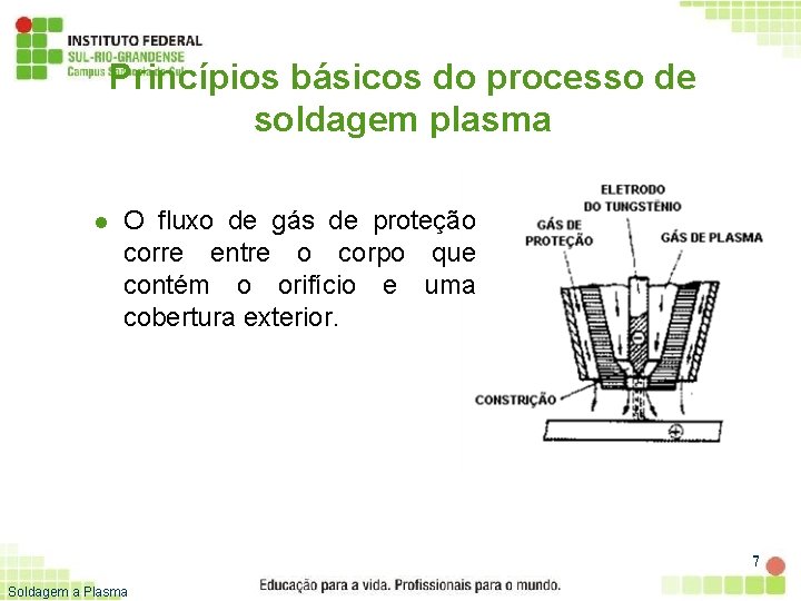 Princípios básicos do processo de soldagem plasma l O fluxo de gás de proteção