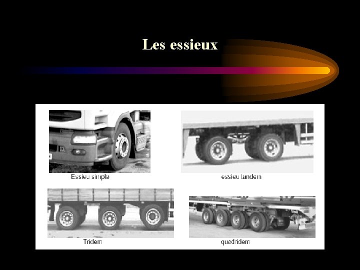 Les essieux 