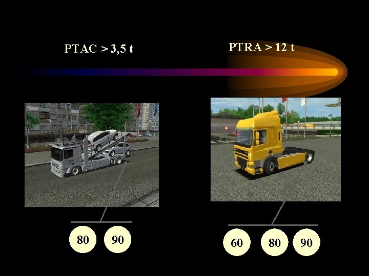 PTAC > 3, 5 t 80 90 PTRA > 12 t 60 80 90