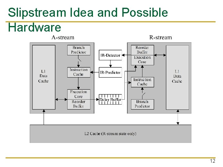 Slipstream Idea and Possible Hardware 12 