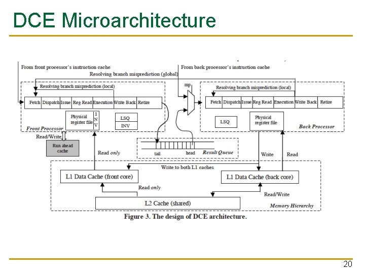 DCE Microarchitecture 20 