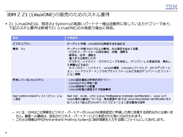 Ibm Zz 2z 3 Salestech Ibm Certified Specialist