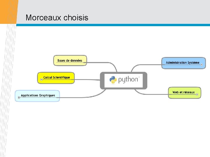 Morceaux choisis 