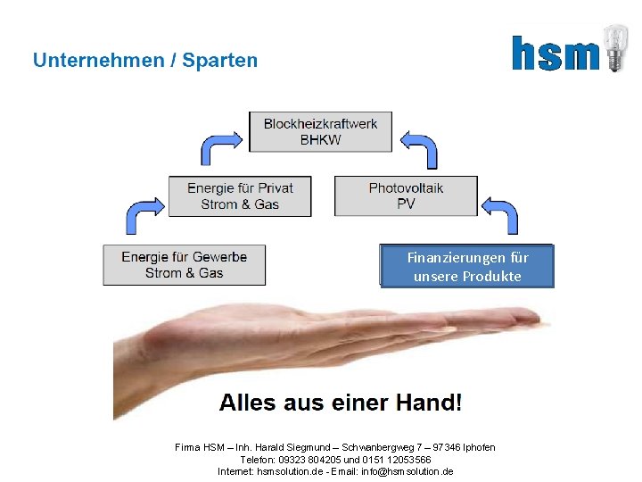 Finanzierungen für unsere Produkte Firma HSM – Inh. Harald Siegmund – Schwanbergweg 7 –