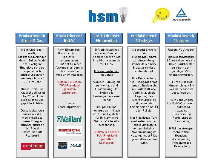 Produktbereich Strom & Gas Produktbereich BHKW Produktbereich Photovoltaik Produktbereich Flüssiggas Produktbereich Finanzen HSM führt