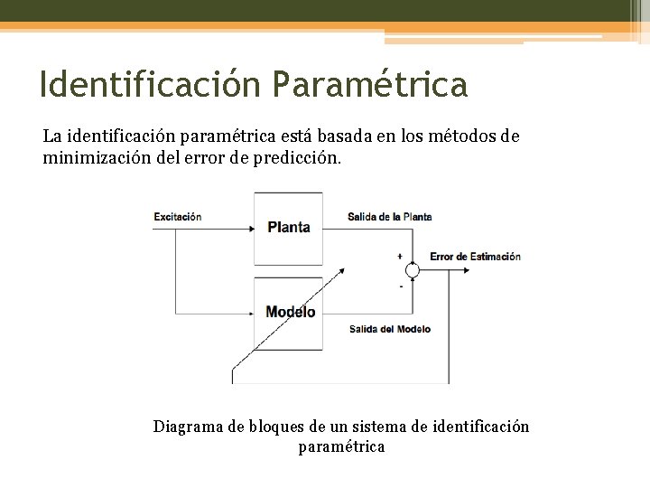 Identificación Paramétrica La identificación paramétrica está basada en los métodos de minimización del error