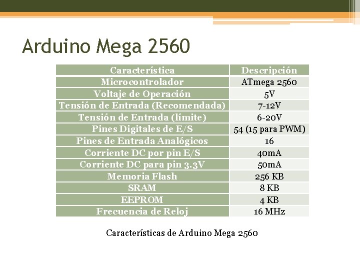 Arduino Mega 2560 Característica Descripción Microcontrolador ATmega 2560 Voltaje de Operación 5 V Tensión
