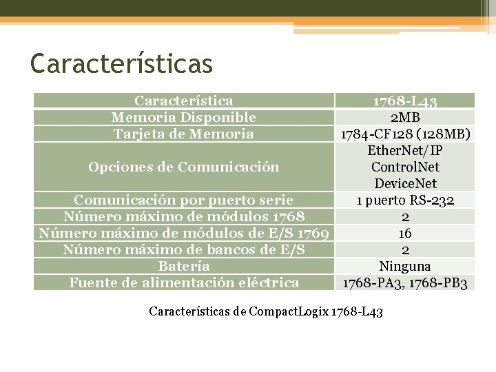 Características Característica Memoria Disponible Tarjeta de Memoria 1768 -L 43 2 MB 1784 -CF