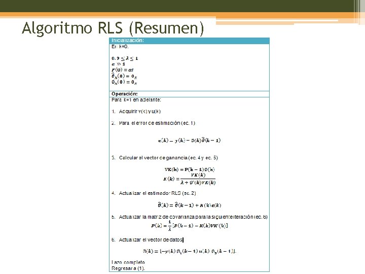 Algoritmo RLS (Resumen) 