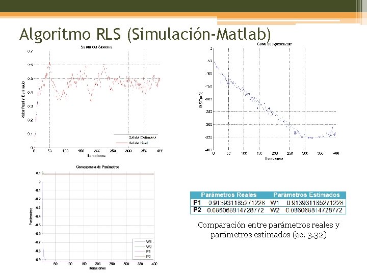 Algoritmo RLS (Simulación-Matlab) Comparación entre parámetros reales y parámetros estimados (ec. 3. 32) 