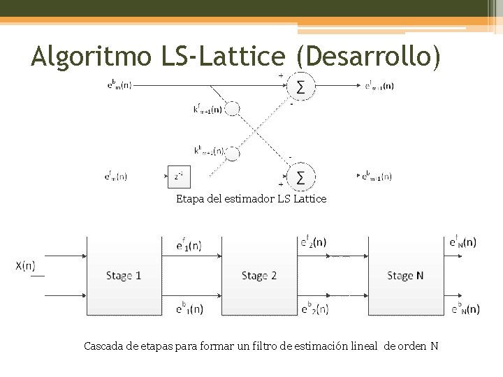 Algoritmo LS-Lattice (Desarrollo) Etapa del estimador LS Lattice Cascada de etapas para formar un