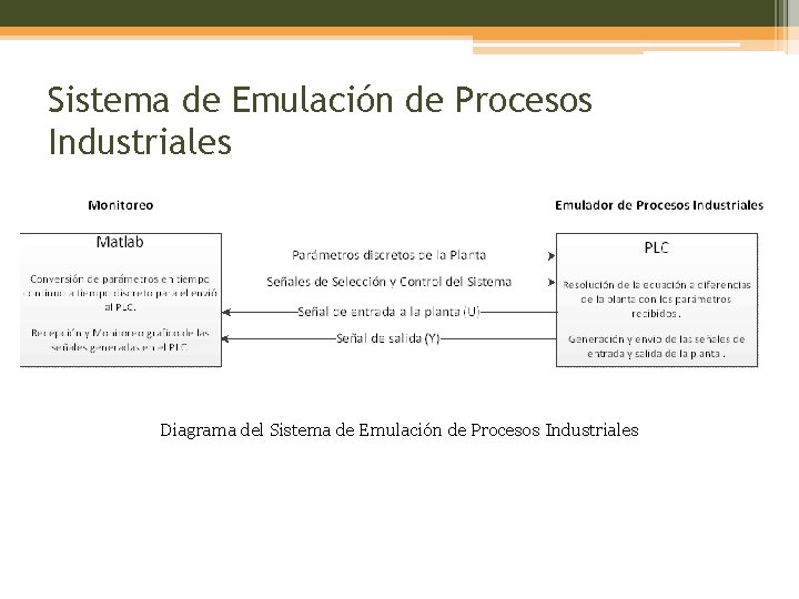 Sistema de Emulación de Procesos Industriales Diagrama del Sistema de Emulación de Procesos Industriales