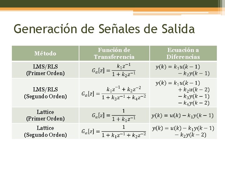 Generación de Señales de Salida Método LMS/RLS (Primer Orden) LMS/RLS (Segundo Orden) Lattice (Primer