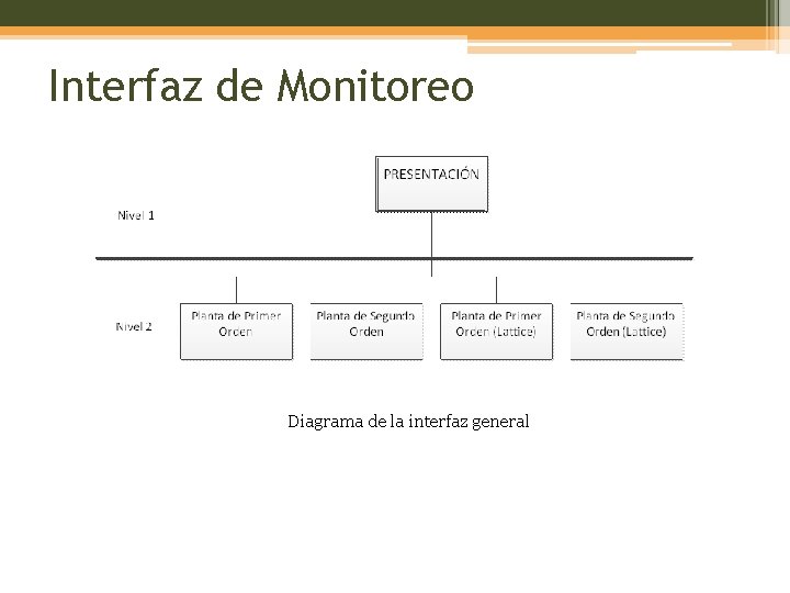 Interfaz de Monitoreo Diagrama de la interfaz general 