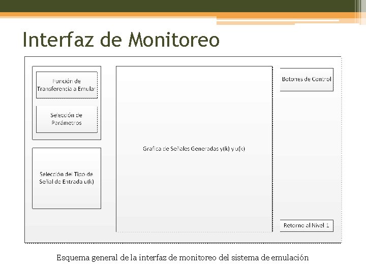 Interfaz de Monitoreo Esquema general de la interfaz de monitoreo del sistema de emulación