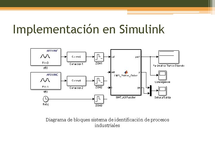Implementación en Simulink Diagrama de bloques sistema de identificación de procesos industriales 