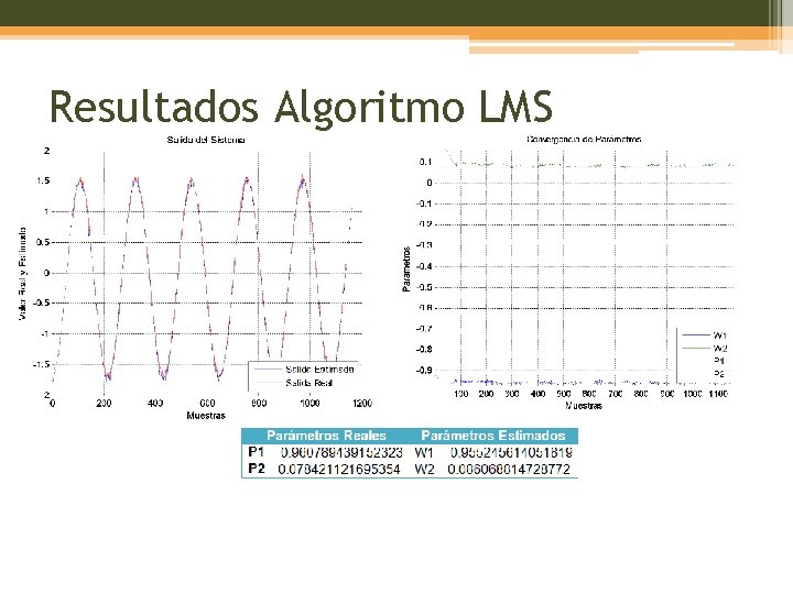 Resultados Algoritmo LMS 