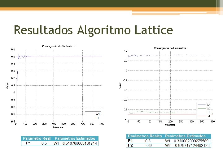 Resultados Algoritmo Lattice 