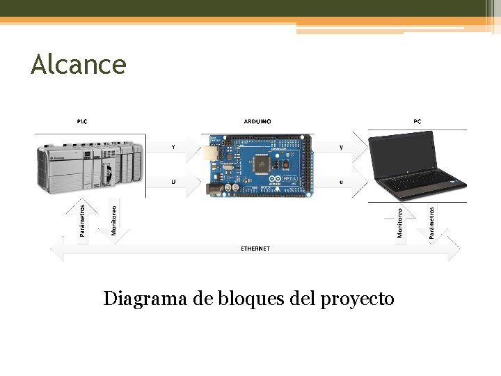 Alcance Diagrama de bloques del proyecto 