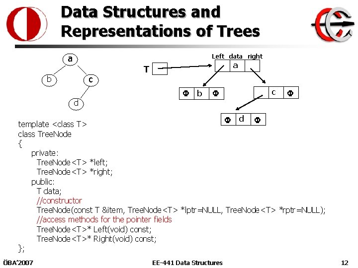 Data Structures and Representations of Trees a Left data right c b a T