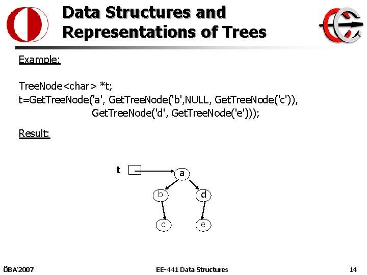 Data Structures and Representations of Trees Example: Tree. Node<char> *t; t=Get. Tree. Node('a', Get.