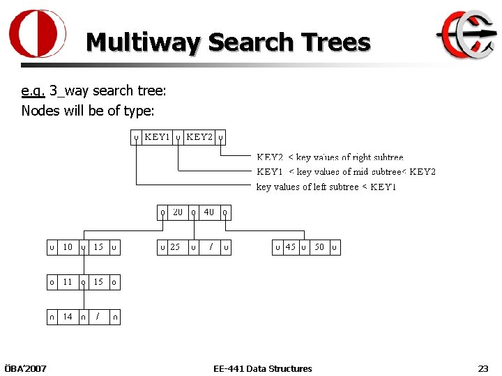 Multiway Search Trees e. g. 3_way search tree: Nodes will be of type: ÖBA’