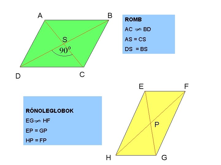 A B ROMB AC S BD AS = CS DS = BS C D A B ROMB AC S BD AS = CS DS = BS C D