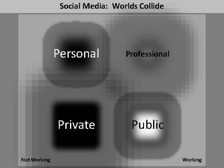 Social Media: Worlds Collide Not Working Personal Professional Private Public Working 