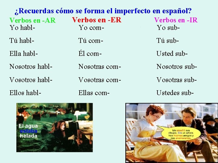 ¿Recuerdas cómo se forma el imperfecto en español? Verbos en -IR Verbos en -ER