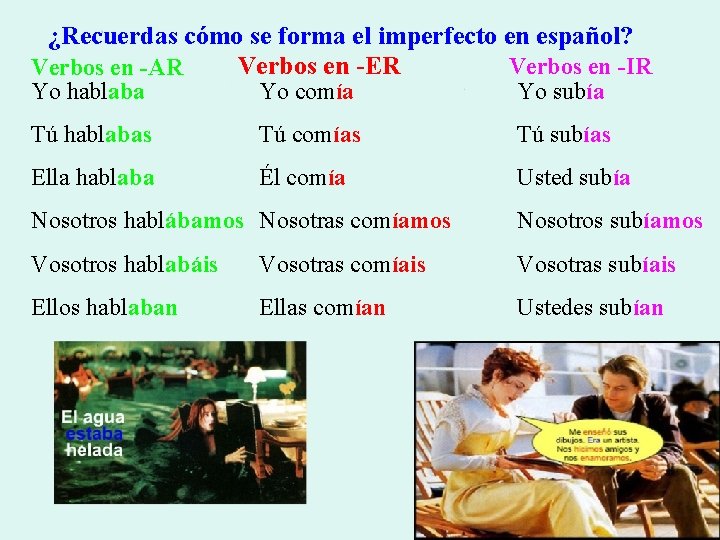 ¿Recuerdas cómo se forma el imperfecto en español? Verbos en -IR Verbos en -ER