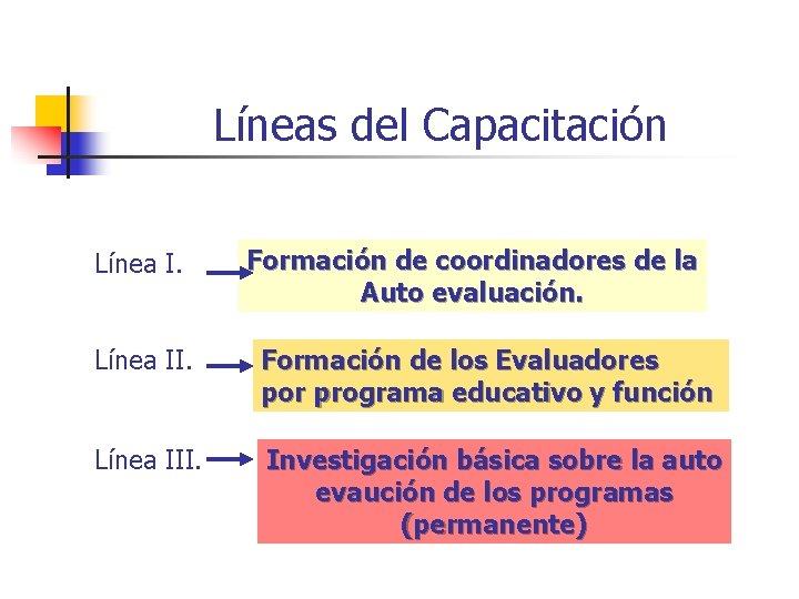 Líneas del Capacitación Línea I. Formación de coordinadores de la Auto evaluación. Línea II.
