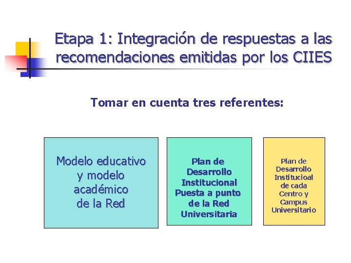 Etapa 1: Integración de respuestas a las recomendaciones emitidas por los CIIES Tomar en