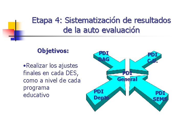 Etapa 4: Sistematización de resultados de la auto evaluación Objetivos: • Realizar los ajustes