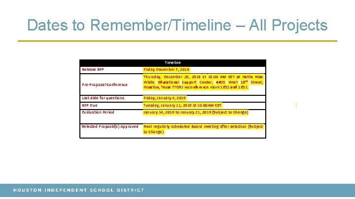 Dates to Remember/Timeline – All Projects Timeline Release RFP Pre-Proposal Conference Friday December 7,