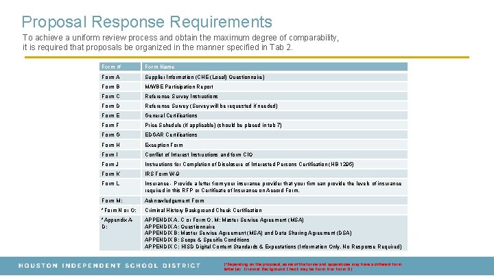 Proposal Response Requirements To achieve a uniform review process and obtain the maximum degree Proposal Response Requirements To achieve a uniform review process and obtain the maximum degree