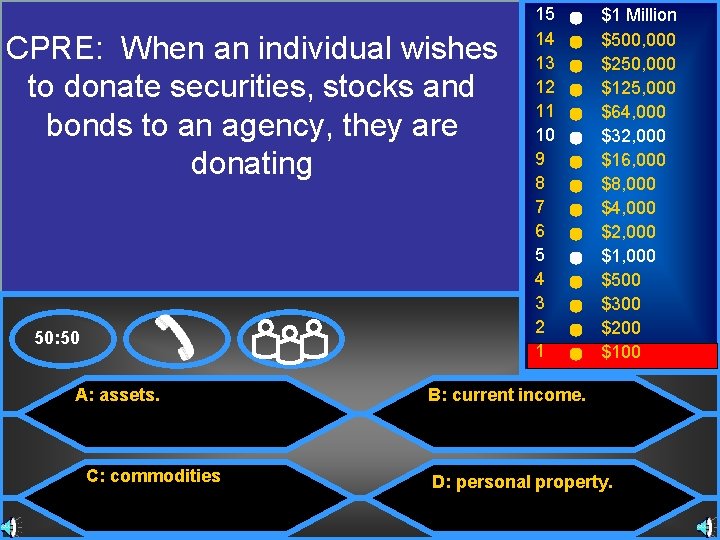 CPRE: When an individual wishes to donate securities, stocks and bonds to an agency,