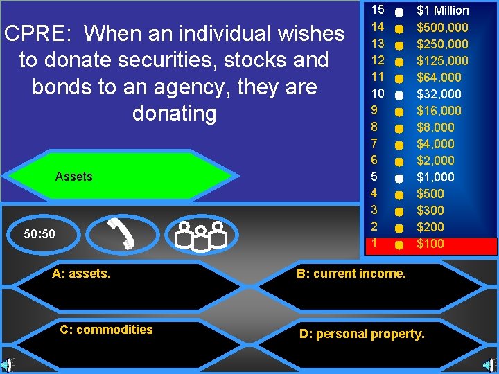 CPRE: When an individual wishes to donate securities, stocks and bonds to an agency,