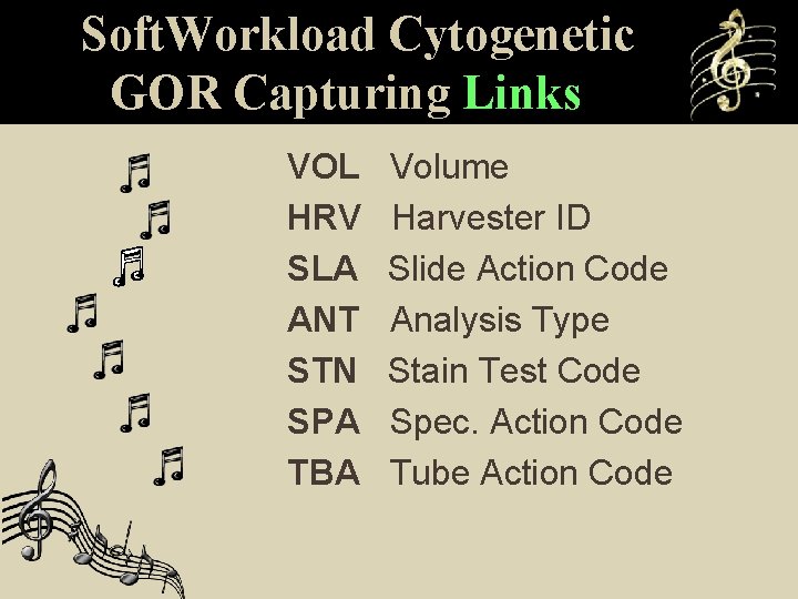 Soft. Workload Cytogenetic GOR Capturing Links VOL HRV SLA ANT STN SPA TBA Volume