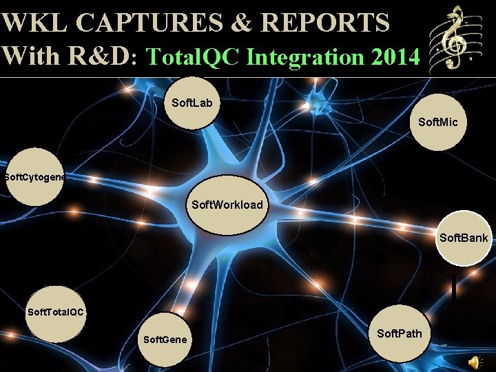 WKL CAPTURES & REPORTS With R&D: Total. QC Integration 2014 Soft. Lab Soft. Mic