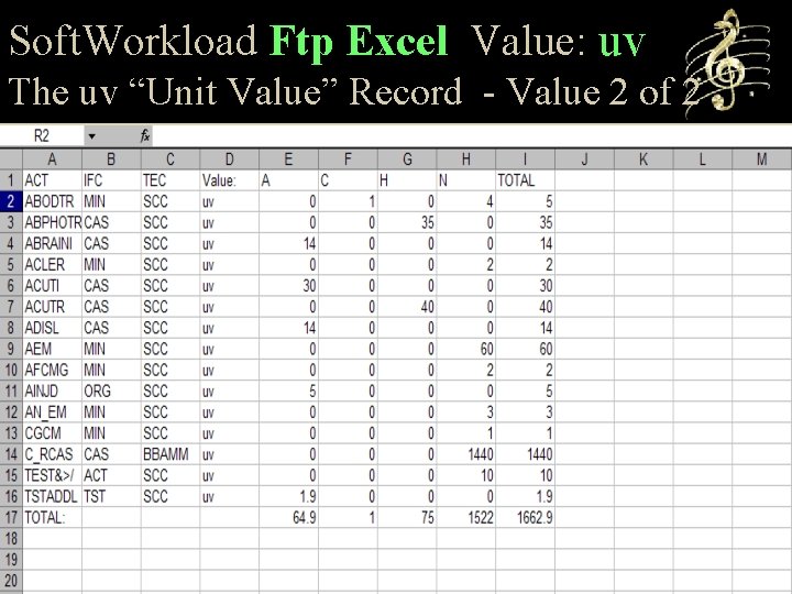 Soft. Workload Ftp Excel Value: uv The uv “Unit Value” Record - Value 2