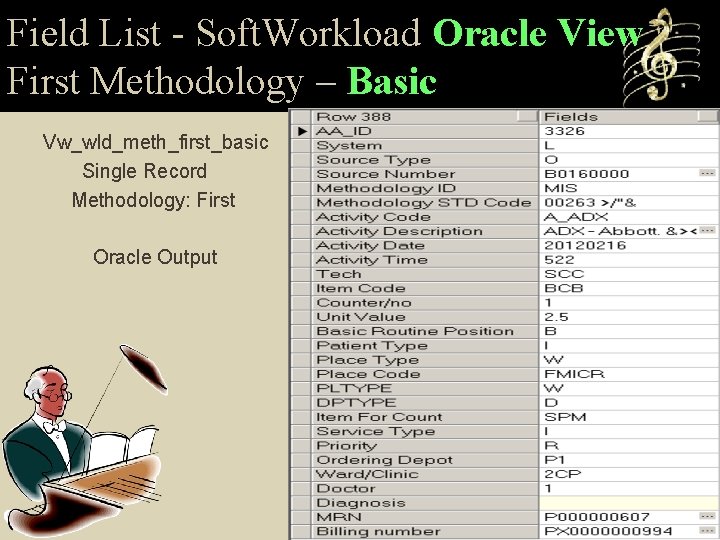 Field List - Soft. Workload Oracle View First Methodology – Basic Vw_wld_meth_first_basic Single Record