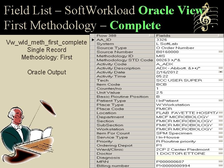 Field List – Soft. Workload Oracle View First Methodology – Complete Vw_wld_meth_first_complete Single Record