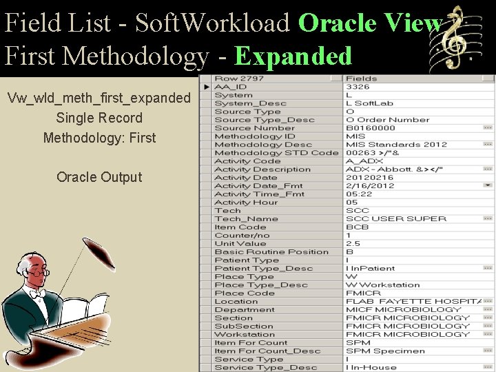 Field List - Soft. Workload Oracle View First Methodology - Expanded Vw_wld_meth_first_expanded Single Record