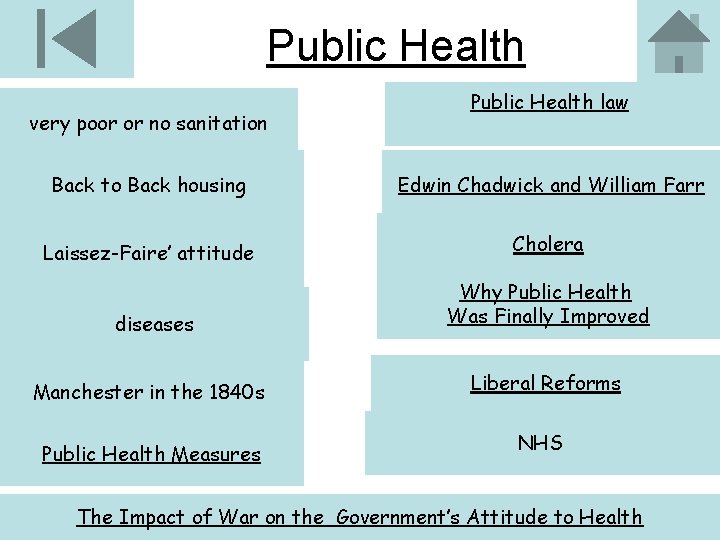 Public Health very poor or no sanitation Public Health law Back to Back housing