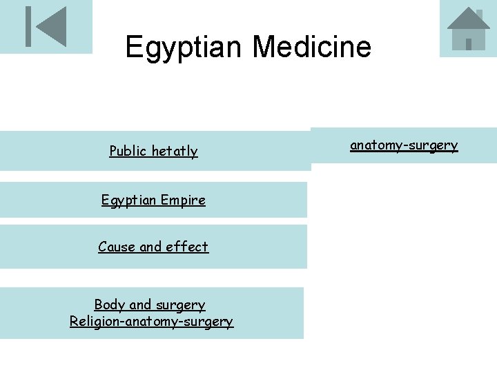 Egyptian Medicine Public hetatly Egyptian Empire Cause and effect Body and surgery Religion-anatomy-surgery 