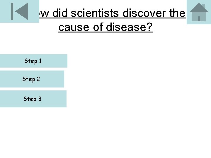 How did scientists discover the cause of disease? Step 1 Step 2 Step 3