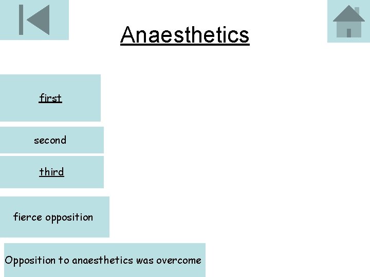 Anaesthetics first second third fierce opposition Opposition to anaesthetics was overcome 