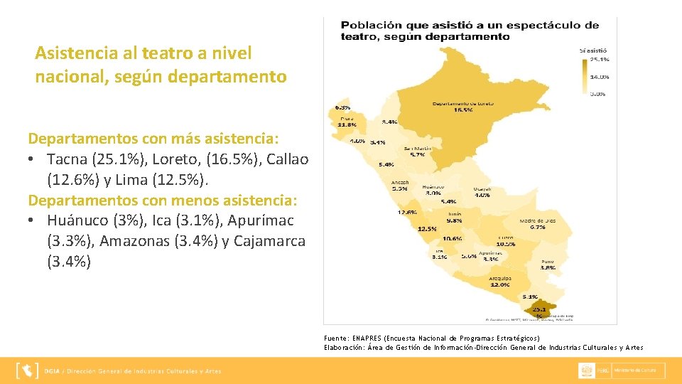 Asistencia al teatro a nivel nacional, según departamento Departamentos con más asistencia: • Tacna