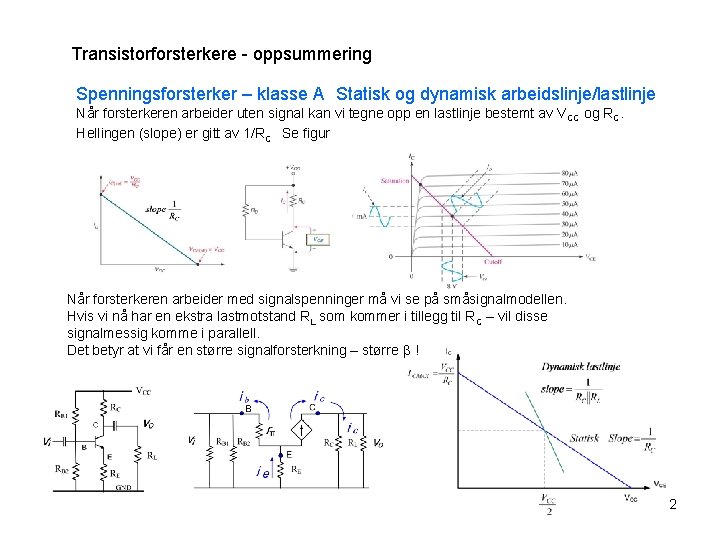 Transistorforsterkere - oppsummering Spenningsforsterker – klasse A Statisk og dynamisk arbeidslinje/lastlinje Når forsterkeren arbeider