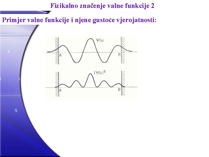 Fizikalno značenje valne funkcije 2 Primjer valne funkcije i njene gustoće vjerojatnosti: 